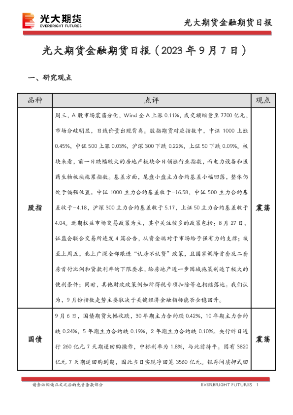 金融期货日报