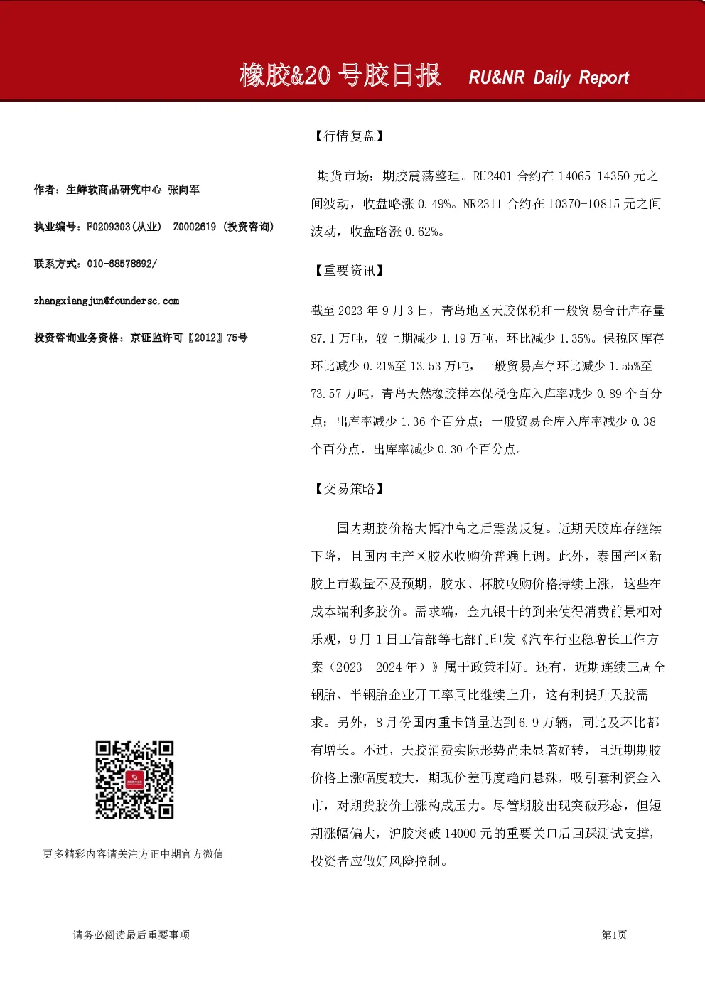 橡胶、20号胶日报