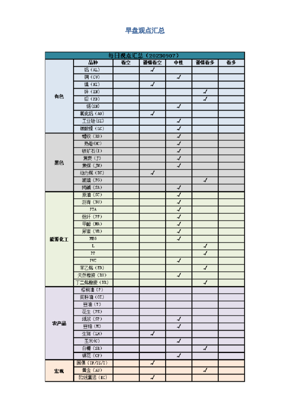 早盘 | 早盘提示