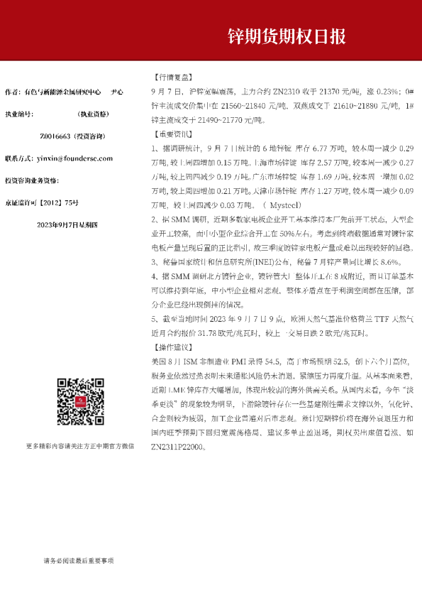 锌期货期权日报