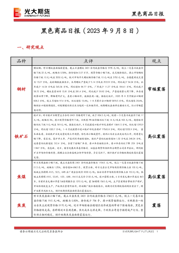 黑色商品日报