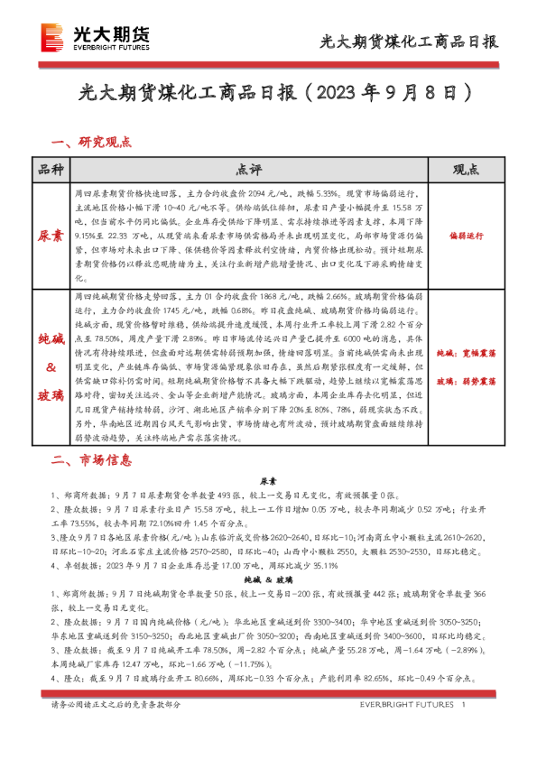 煤化工商品日报