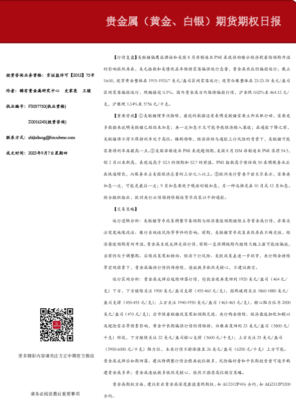 贵金属（黄金、白银）期货期权日报