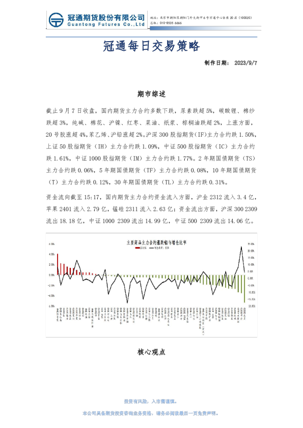 冠通每日交易策略