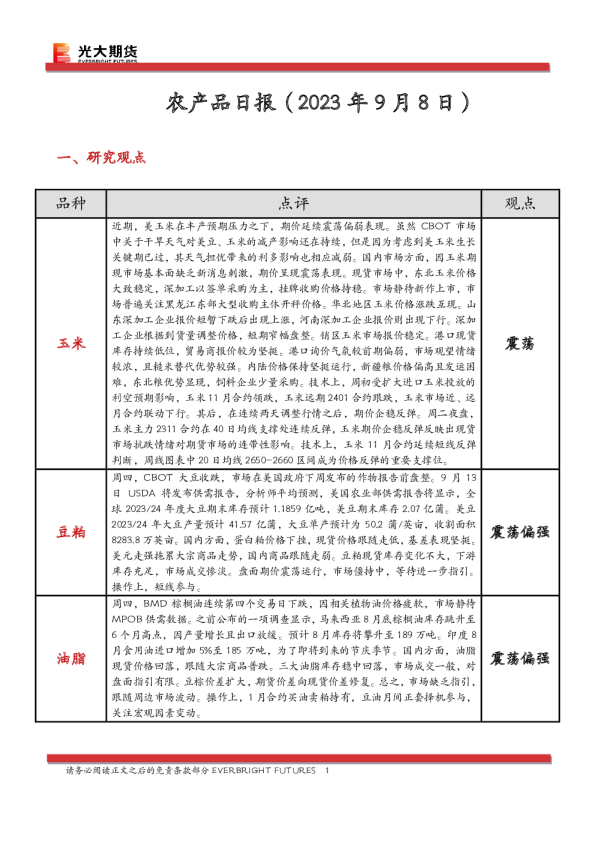 农产品日报
