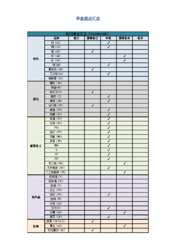 早盘 | 早盘提示