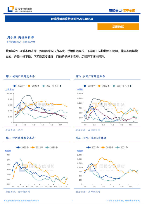 玻璃纯碱周度数据速评