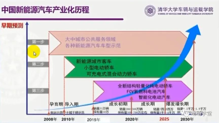 电动乘用车发展的新阶段、新挑战与新路径