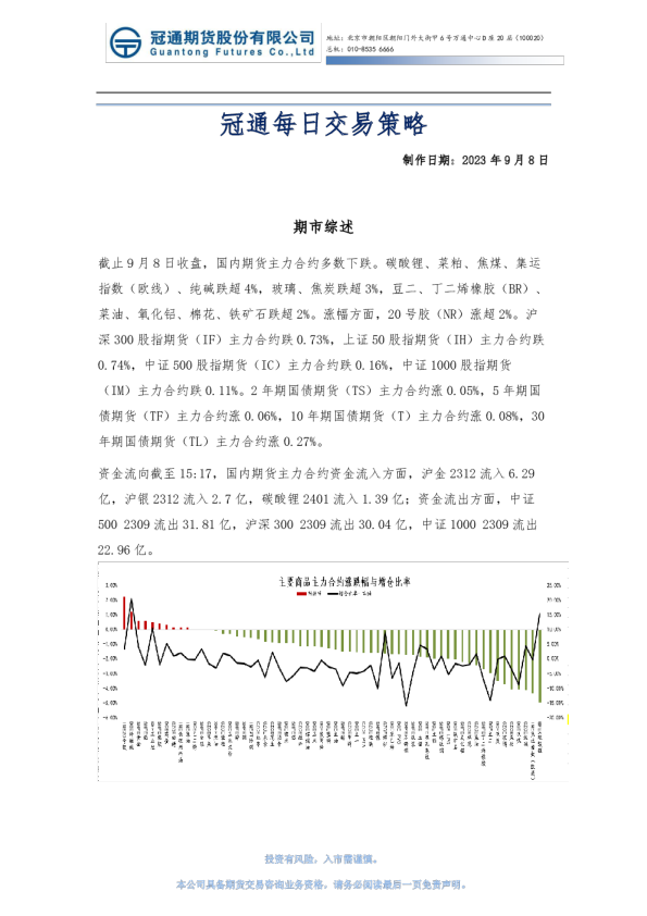 冠通每日交易策略