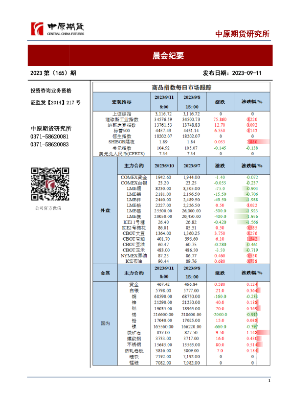 晨会纪要