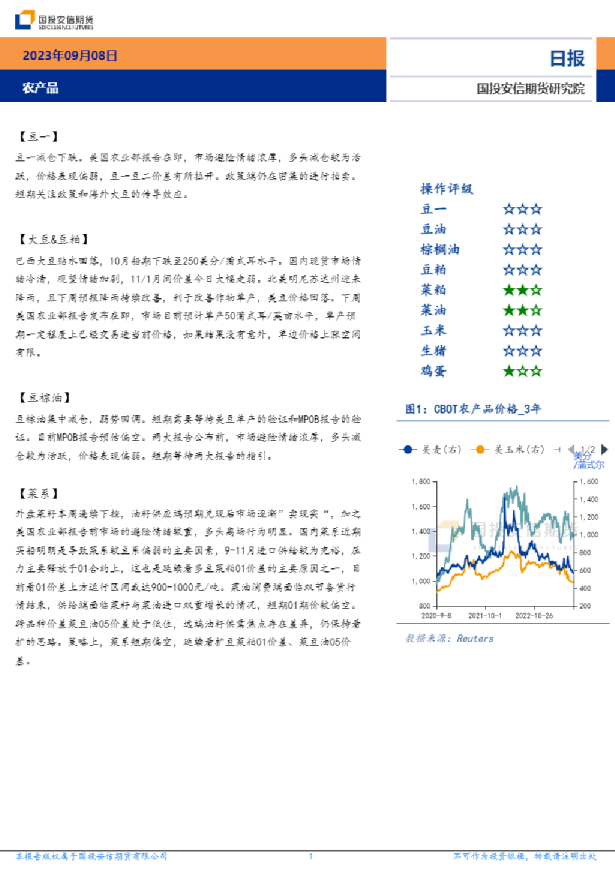 农产品日报