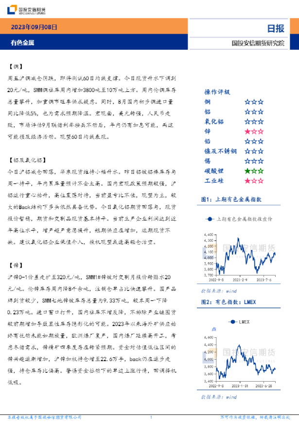 有色金属日报