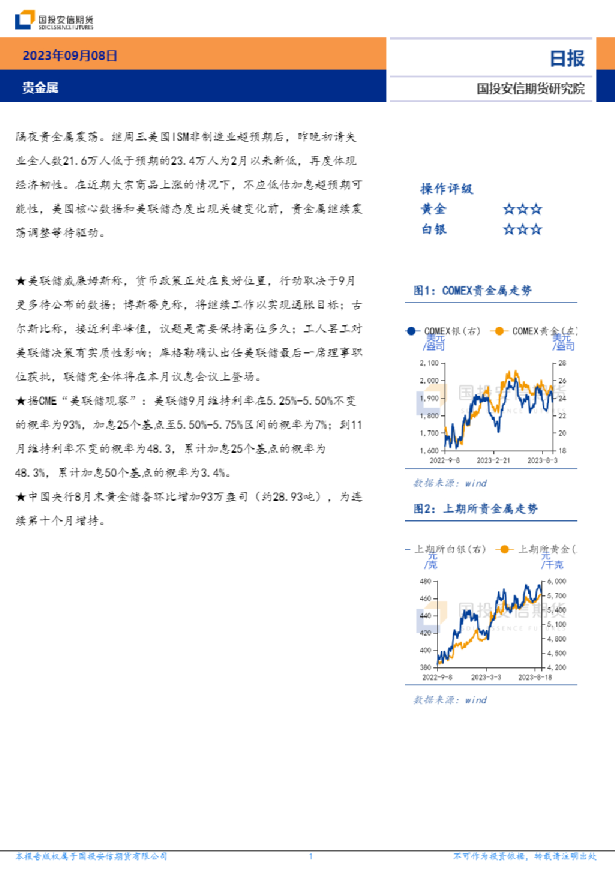 贵金属日报