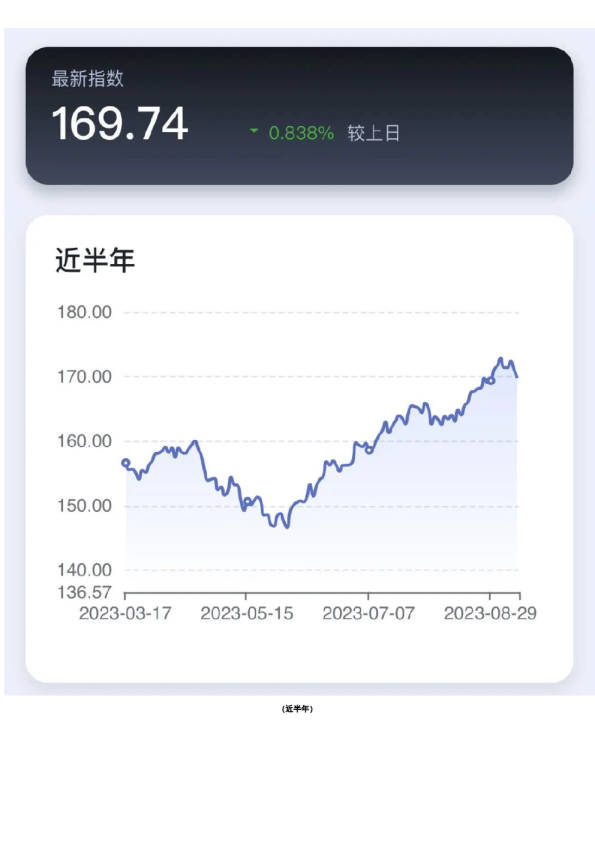 新湖-时瑞中国国际化商品综合指数