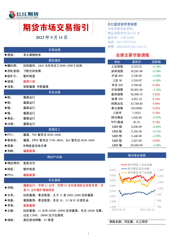 期货市场交易指引