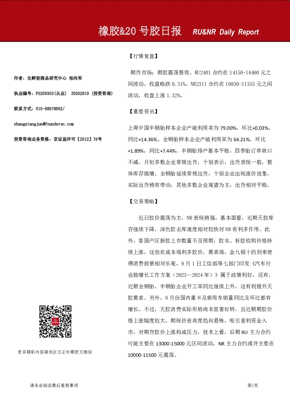 橡胶&20号胶日报