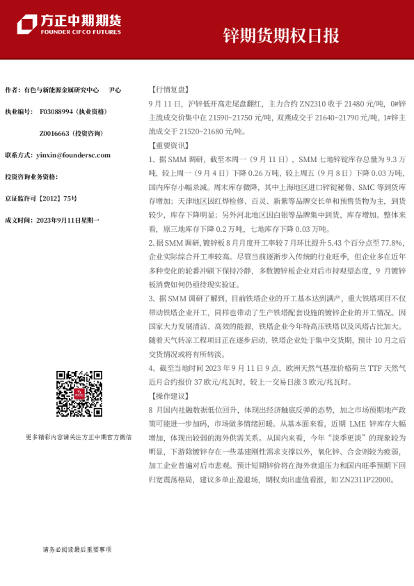 锌期货期权日报