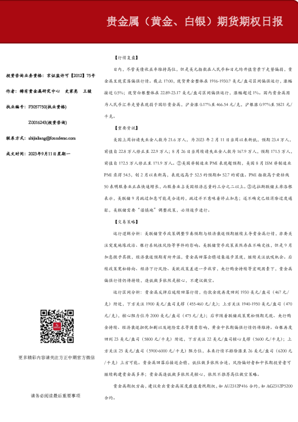 贵金属（黄金、白银）期货期权日报