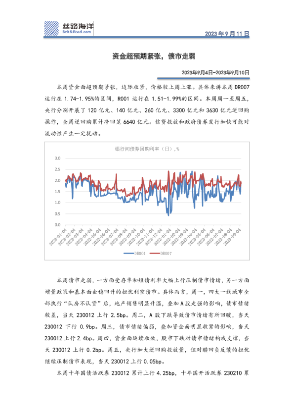资金超预期紧张，债市走弱