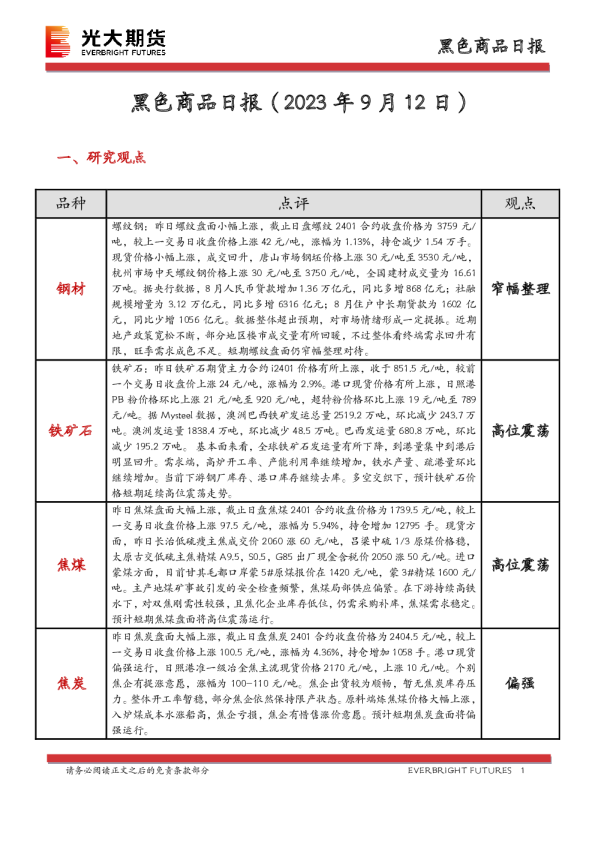 黑色商品日报