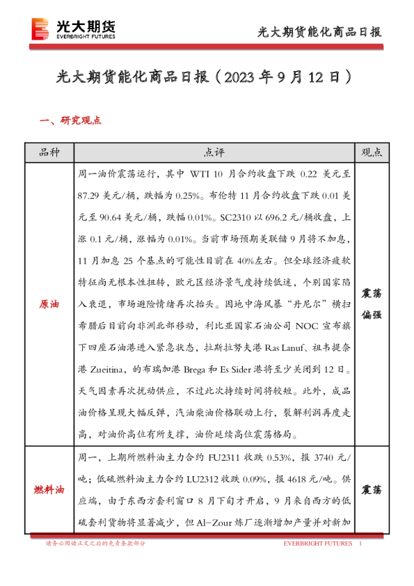 能化商品日报