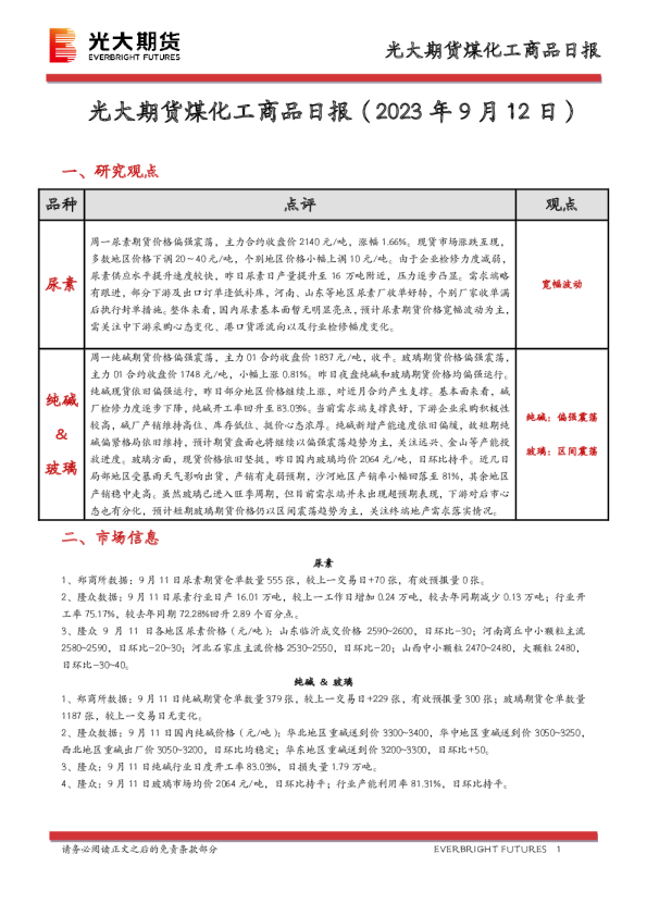 煤化工商品日报