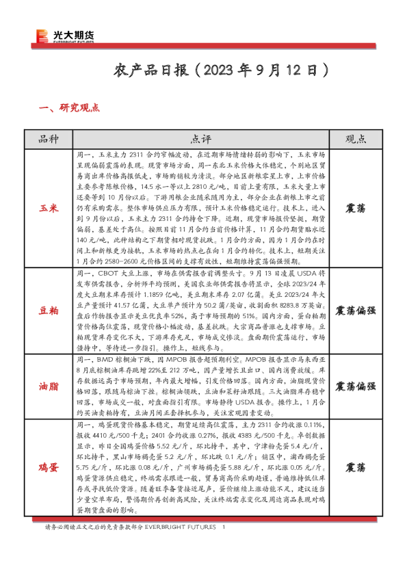 农产品日报