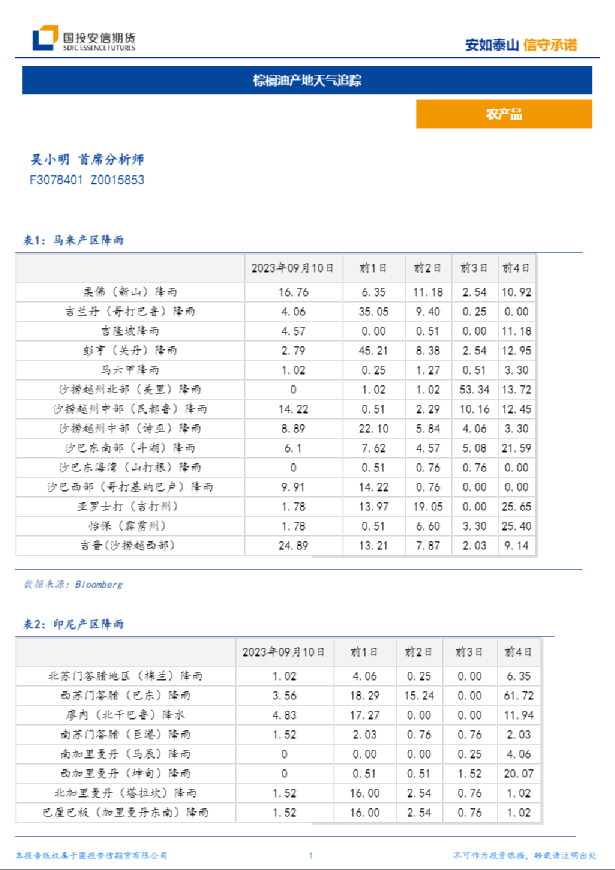 棕榈油产地天气追踪