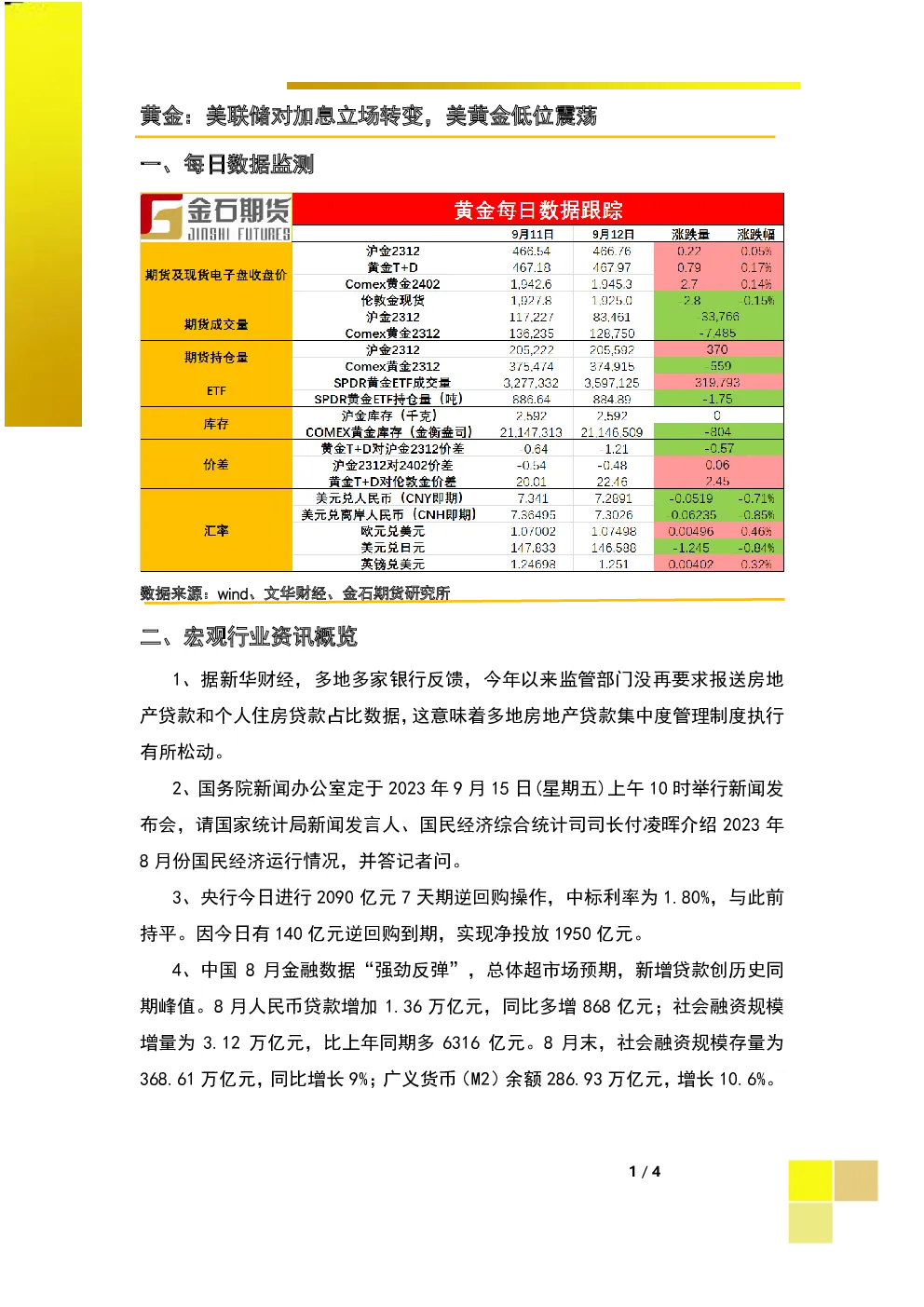黄金：美联储对加息立场转变，美黄金低位震荡