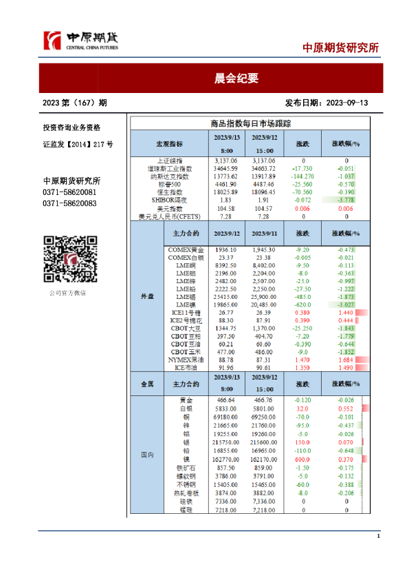 晨会纪要