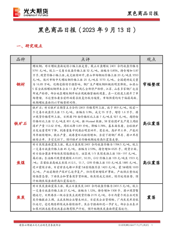 黑色商品日报