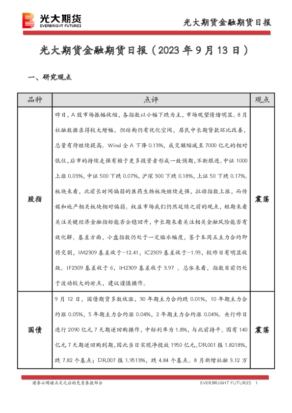 金融期货日报