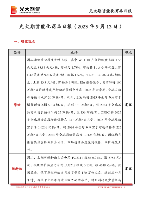 能化商品日报