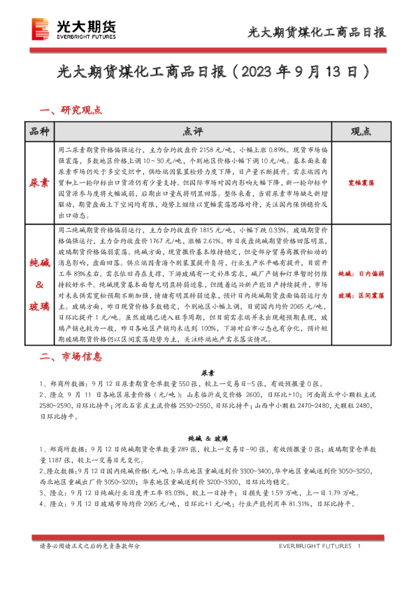 煤化工商品日报
