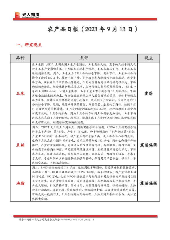 农产品日报