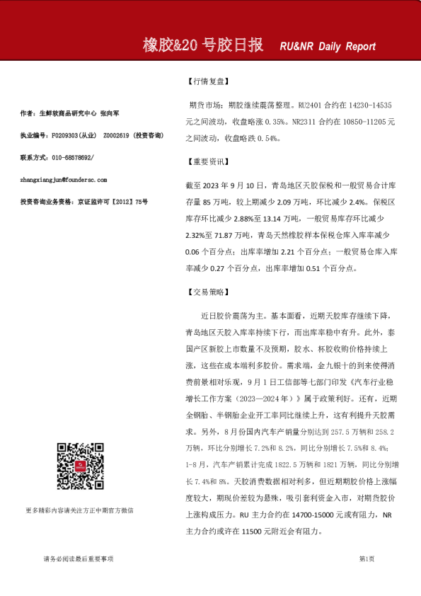 橡胶、20号胶日报