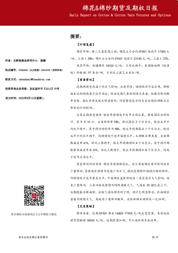 棉花、棉纱期货及期权日报