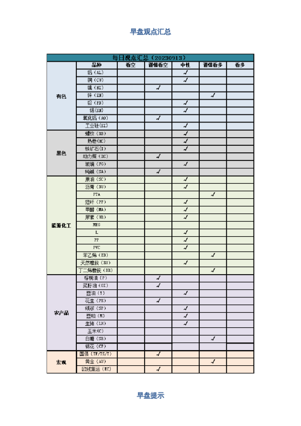 早盘 | 早盘提示