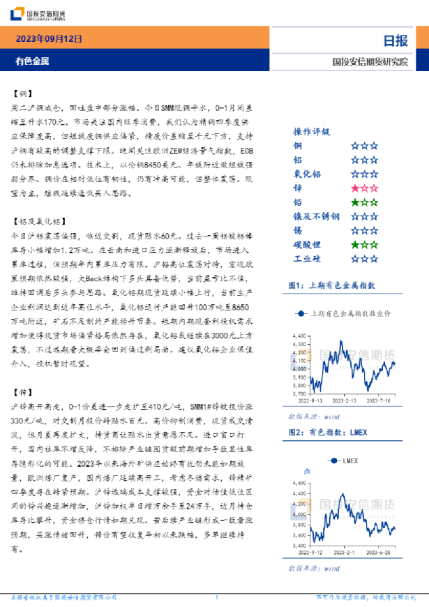有色金属日报