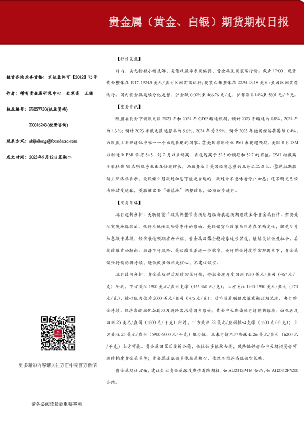 贵金属（黄金、白银）期货期权日报