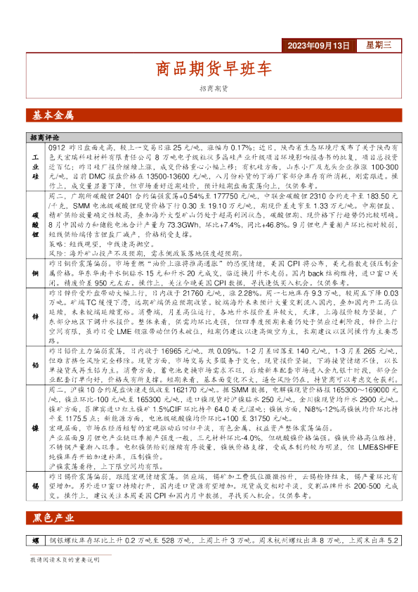 商品期货早班车