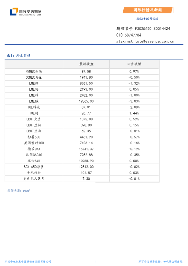 安信期货国际行情及新闻