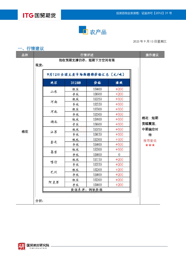 农产品投研日报