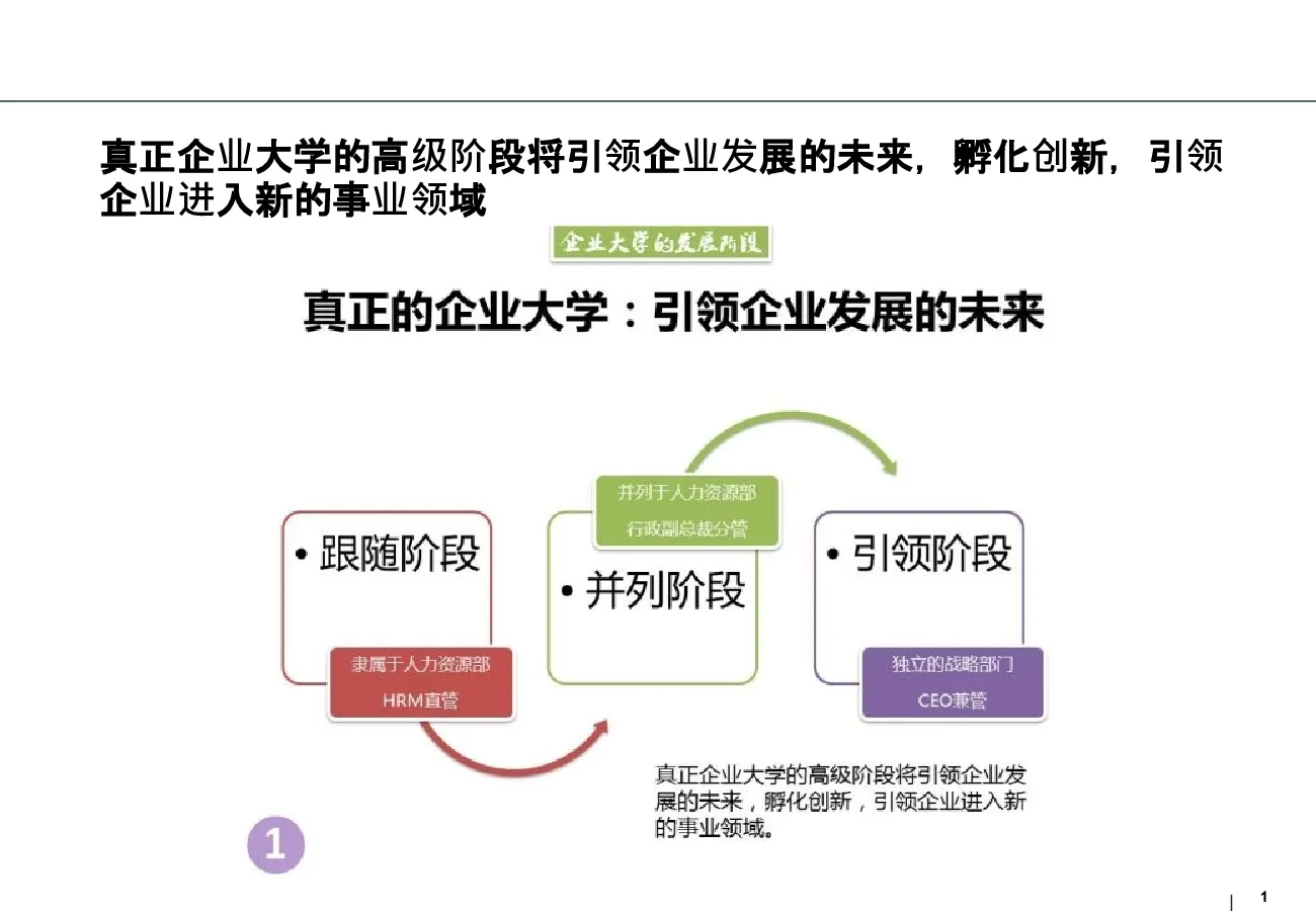 全面认识企业大学的16张图