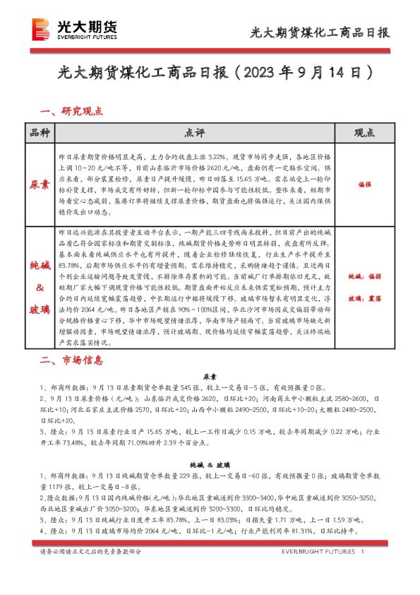 煤化工商品日报