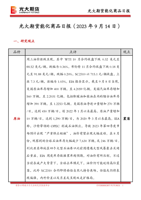 能化商品日报