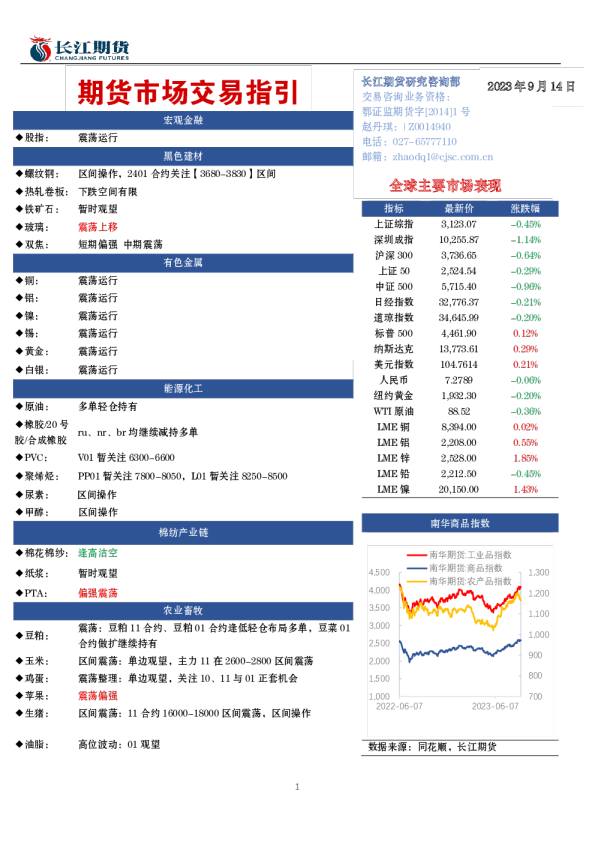 期货市场交易指引
