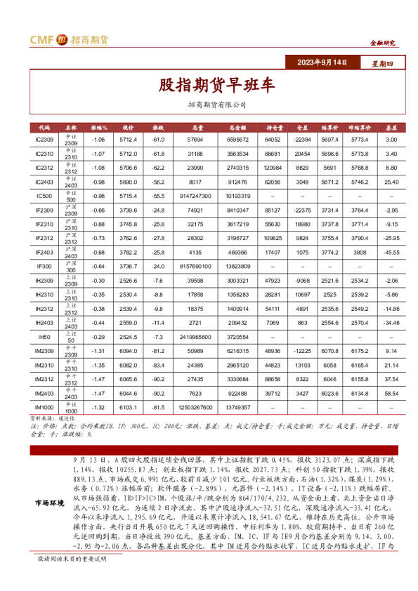 股指期货早班车
