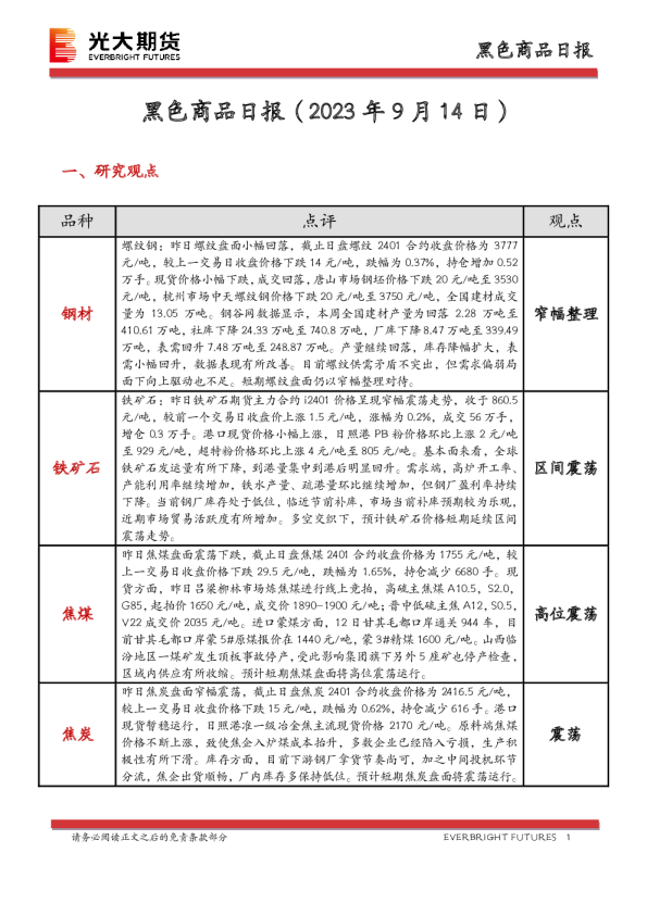 黑色商品日报