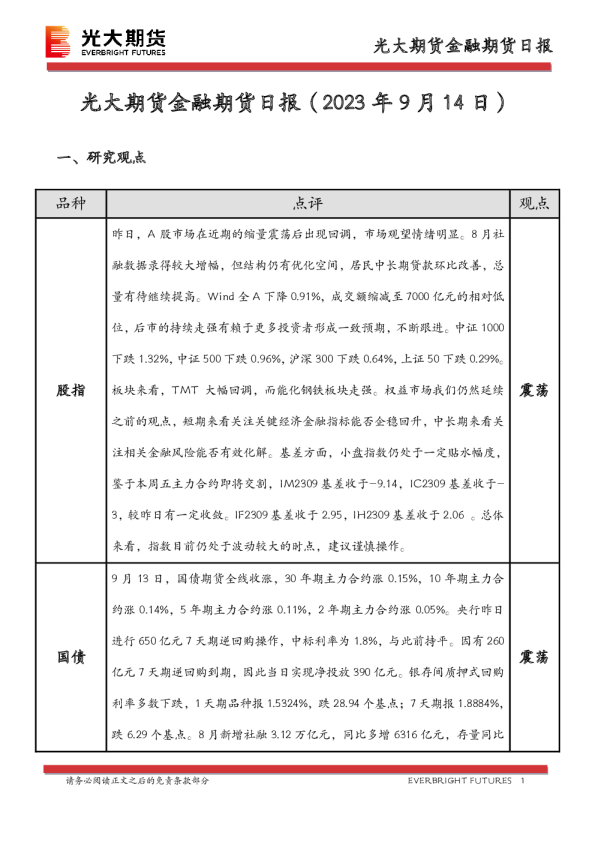 金融期货日报